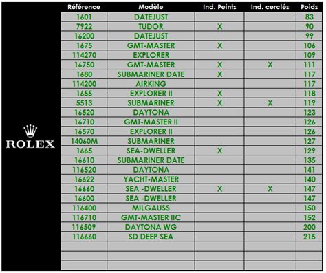 rolex clock guideline|rolex watch weight chart.